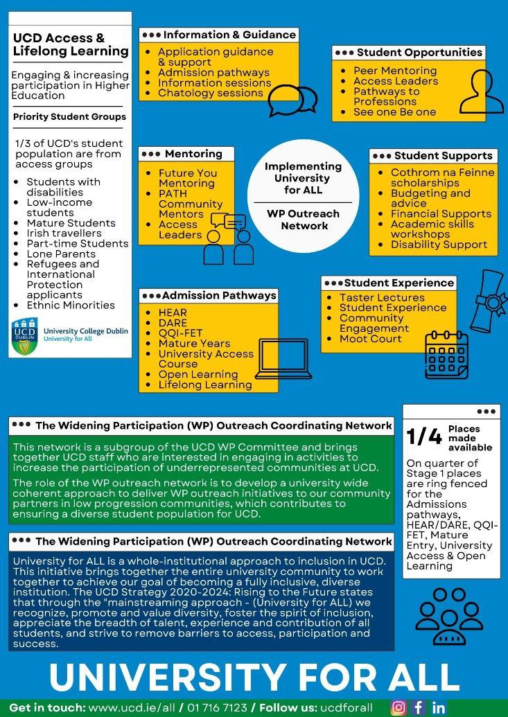 Infographic of  implementing university for ALL